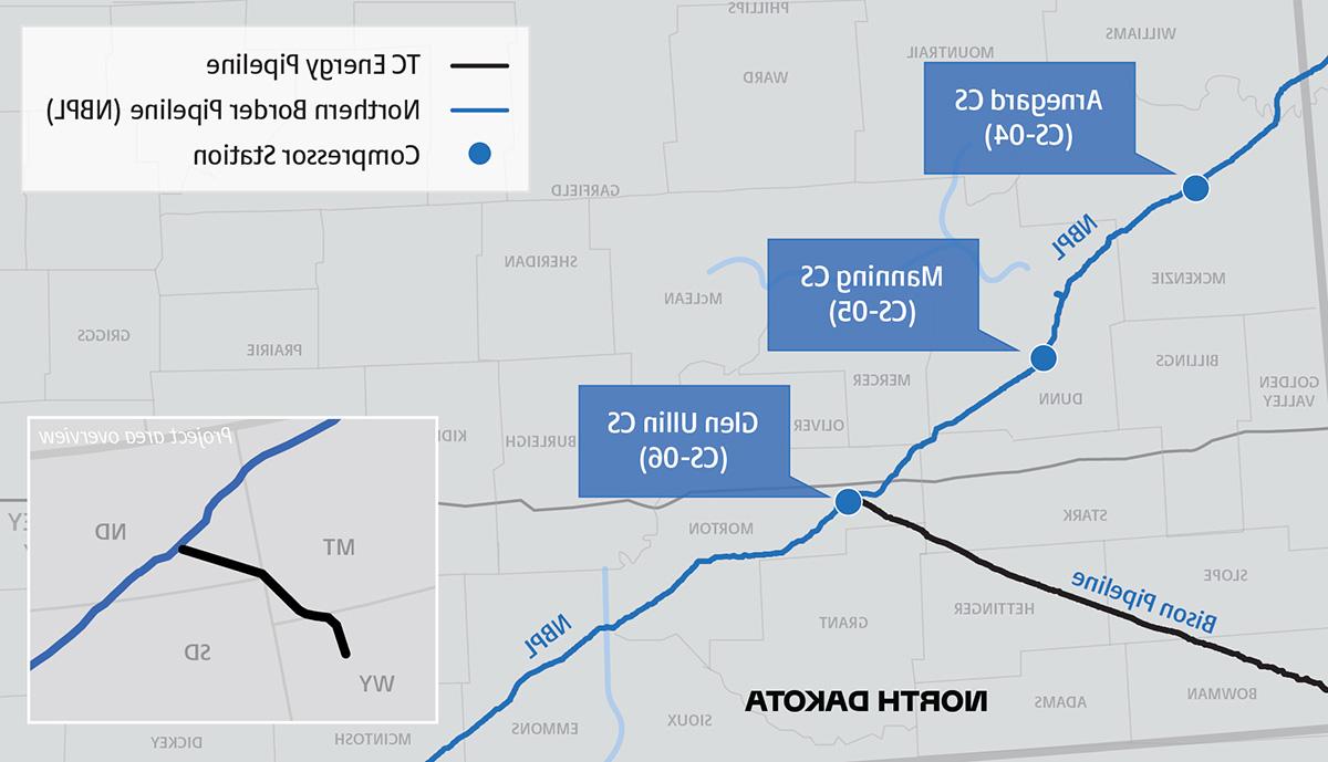 Northern Border Pipeline System (NBPL) 